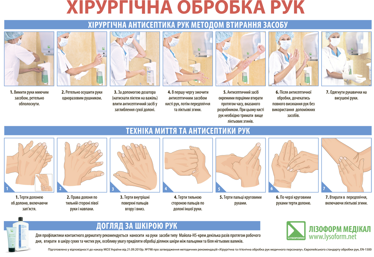 Ответы на тест гигиена рук медицинского. Схема гигиенического мытья рук медперсонала. Хирургический метод мытья рук. Хирургический метод обработки рук. Хирургическое мытье рук алгоритм.