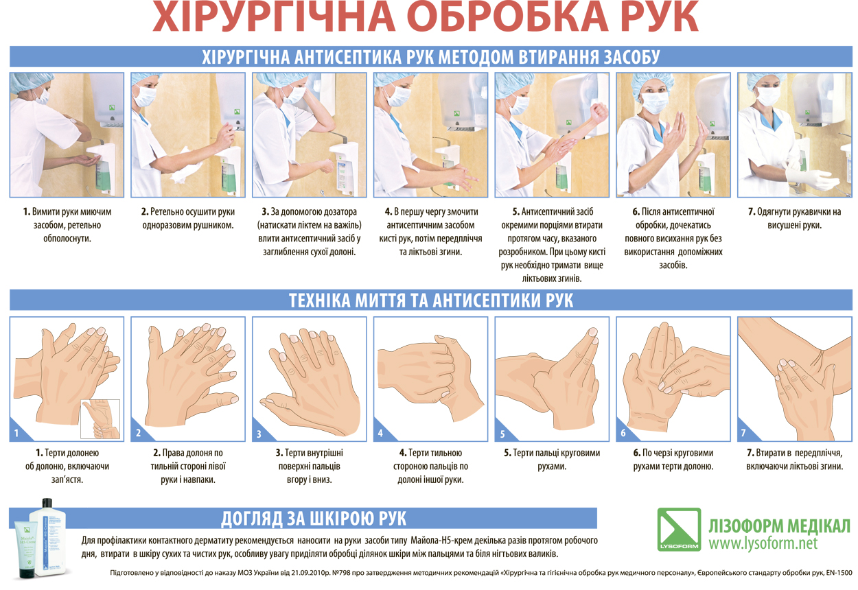 Гигиеническая обработка алгоритм по санпину 2023. Схема гигиенического мытья рук медперсонала. Хирургический метод мытья рук. Хирургический метод обработки рук. Хирургическое мытье рук алгоритм.