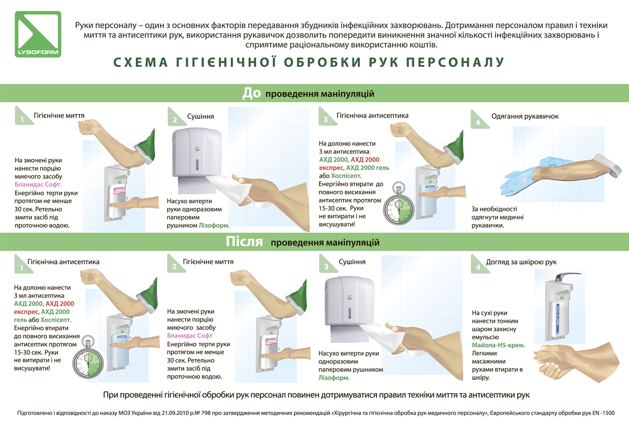 Санпин антисептик. Обработка рук антисептиком. Техника гигиенической обработки рук кожным антисептиком. Обработка рук антисептиком алгоритм. Обработка рук антисептиком локтевым дозатором.
